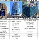 네이버시티빌딩 네이버블로그