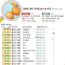 농업회사법인 한국양계(주) 이미지