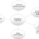 [유은선] 애견용품나라(퍼피마리) 기업의 홈페이지 개발 계획서 이미지