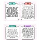 생활 글쓰기(2기) | 네이버 피드메이커 2기 결산 후기｜4개월 활동 소감과 키워드 챌린지 꿀팁