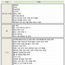 체크투어 이미지