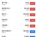 SK대구가스충전소 이미지