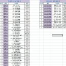 제95회 전국체육대회 킥복싱경기결과(2014.11.01-제주시민회관) 이미지