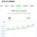 LPG삼마치충전소 이미지