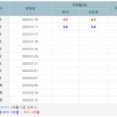 ON 모텔 이미지