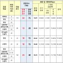 천안신방LH1단지 이미지