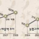 한국홍삼제조공사 이미지