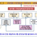 김선철 농장 이미지