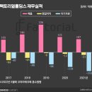 원팩토리얼