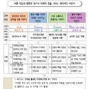 온샘음악학원 이미지