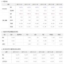 2017년 11월 16일 주식시황 & 선물옵션 지표 & 경제이슈 이미지