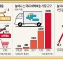 새벽광고기획 이미지