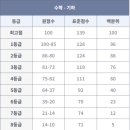 한양수학학원 이미지