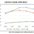 웰빙찬방 이미지