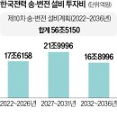 서해태양광발전소 이미지