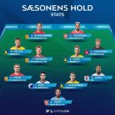 23/24 덴마크 수페르리가 올해의 팀 이미지