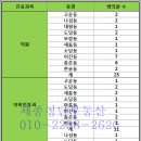 새롬동 에스월드빌딩 이미지