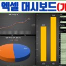 엑셀 대시보드 (기초) 이미지