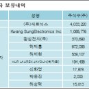 (주)새로닉스