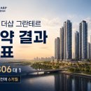 송도센텀공인중개사사무소 네이버블로그