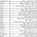 창고형농산물왕도매 - 광명시 광명로 910 | 창고형농산물왕도매