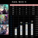 리그오브레전드(롤) 시즌6 서폿 후기