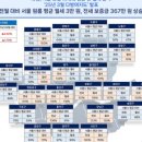 태양마트 이미지