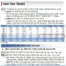 7월 22일, 주요경제지표 및 금융모니터링 이미지