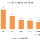 中 떠오르는 애완동물 서비스 산업 이미지