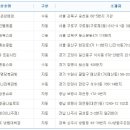 토큰판매점 이미지
