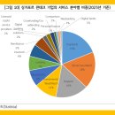 밝음엔지니어링