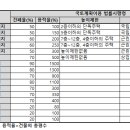 지주택조합 사업 절차 해설 및 지역주택조합에대한 설명 이미지