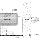 주식회사 리덤 네이버블로그
