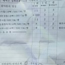 삼성드림소아과 이미지