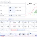 초일리 경로당 이미지