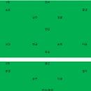 군포국민체육센터 | 군포 국민체육센터축구장 매치