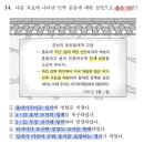 2021학년도 대학수학능력시험 한국사 영역 11번-20번(홀수형)