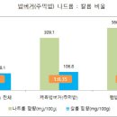 쉐프밥버거 이미지