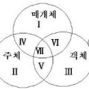 [초등] 과학과 수업장학의 실제 이미지