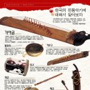 다음악기 이미지