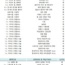 소영길 13 이미지