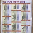 배스킨라빈스일곡점 이미지