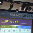 [응봉동HB잉글리쉬학원]스마트해법수학 더큰도전 특별교육에 다녀오다