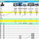 텐퍼센트커피동탄실리콘앨리점 | 동탄실리콘앨리매매, 동탄지식산업센터 임대분양 cf동탄에이팩시티 동탄더퍼스트타워1차 동탄skv1센터...