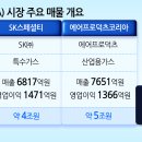 에어프로덕츠코리아(주) 이미지