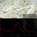 상전체련공원 이미지