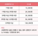 경기도 수원시 영통구 월드컵로150번길 이미지