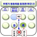 사주명리학 통변술 추명가 형,충,회,합 동정론 1편 (설진관 추명가 155 ) 이미지