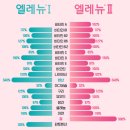 함양약국 | 모어, 닥터에디션] 내돈내산 임산부 영양제 복용 후기 및 추천(멀티비타민, DHA 오메가3, 칼슘...