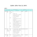 청송중학교부동분교장 이미지